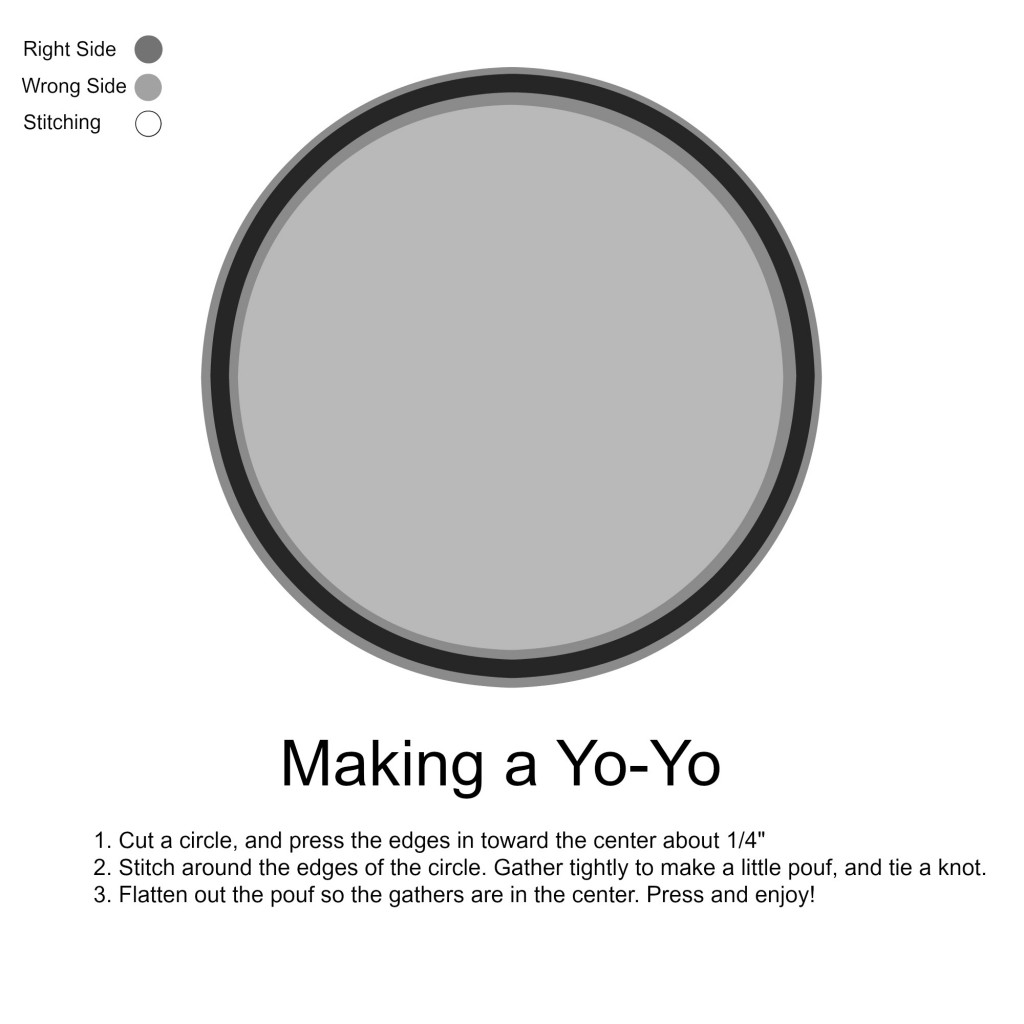 Y is for Yellow Yoked Dress with yo-yos | Mabey She Made It